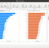 Qiitaのタグランキング（記事件数・フォロワー数）を PowerBI で作ってみる