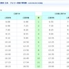 【江田島 汚染土処理施設－6/17(月)視察アクション】あなたも一緒に視察に行きませんか！