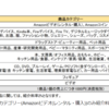 AmazonアソシエイトとA8.netでAmazonアフィリエイトの料率を比べてみる。ついでにメリットデメリット