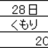 入金日確定☆