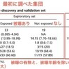 7q11染色体のコピー数の増加と、チェルノブイリでのヨウ素被曝が相関しているという論文。