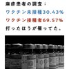 麻疹に限らずワクチン打った方が感染しやすいのです