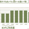 抗がん剤の副作用観察日記2週間分まとめ（8クール終了まで）【がん闘病記92】