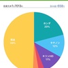 景気減速懸念の中、どこまで値を戻せるだろう (19年1月9日 大引け)