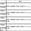 【持家 vs 借家】②持家の維持費に関して