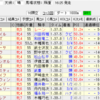 【ラティーンセイル】５月23日（土）の軸馬選定とレース回顧