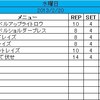 2013年2月20日のトレーニング