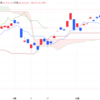 2024年10/24㈭日経平均株価38143.29△38.43(+0.1%)12日ぶり「陽線」夜間取引で下落 70円安の3万8090円で終了