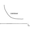 古典派の第一公準とは？第二公準とケインズの考え方も解説