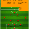 【2024 J1 第26節】北海道コンサドーレ札幌 2 - 2 アビスパ福岡　必勝3連戦の初戦、ラストプレーでの劇的同点弾で辛うじての勝ち点1