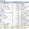 【Ender-3】改造してきたことを総括評価しました
