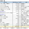 【Ender-3】改造してきたことを総括評価しました