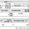 ビナミルクから配当金が入った。ベトナム株投資中。