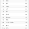 GPA0.9奨学金満額貸与PCローン60回払い貯金－180000円新卒社会人日記 238日目