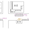 【ラーメン日記】ラーメン二郎 神田神保町店 2019年6月