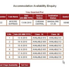 How To Check IRCTC Seat Availability And Ticket Price?