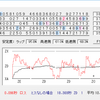 18秒台前半