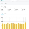 色々公開！5月を振り返って