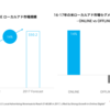 市場規模は5兆円。加速する米国のオンライン・ローカルアド市場