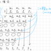 乗算回路 / 符号なし / 筆算の手順を実装する