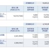 資産公開(2022.6)4週目