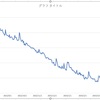 【247日目：-23.5kg】食べ過ぎても痩せたダイエットグラフ公開