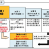 職場環境等要件、定量的要件について　介護職員処遇改善加算マニュアル