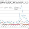 世界の新型コロナウイルス禍、国別・日別 「新規感染者数」と「人口あたりの新規感染者数」一覧（2022年 8月 3日現在）