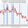 2011/7　米・個人消費支出　前月比 +0.8%　↑