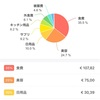 ２０２４年２月家計簿