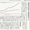 経済同好会新聞 第184号「悪癖　人命より財政規律」