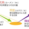 Architect study #5  二級建築士　過去問　用語と単位