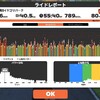 4月30日(火) 寝坊、Zwiftレース