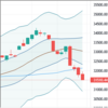 日足　日経２２５先物・ダウ・ドル円　２０２２年８月３１　終値ベース　