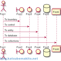 PlantUMLをUbuntuにインストールする