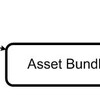 Unity - AssetBundleの基本(AssetBundleをつくる)