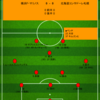 【2022 J1 第30節】横浜F・マリノス 0 - 0 北海道コンサドーレ札幌　残留争いの渦中で首位相手にアウエーで大きな意味を持つ勝ち点1