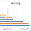 【FIRE】投資資産ポートフォリオ（2026年9月時点）（３）　米国株