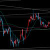 FX予想　5/1　今週振り返り