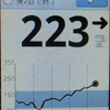 計測記録、1283日目