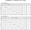 第７回青森県ＭＤカーリング選手権大会速報（タイブレーク）