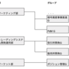 (暗号資産×金融トレード)トレーディングシステム開発運用部ってなに？