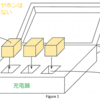 濡れていると充電してくれない充電器(US2020/0319675)