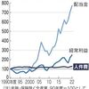 左翼政権を発足させてはならない一つの理由
