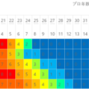 【ハイペナ3】投手　泉克也5年目【新早熟遅】