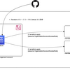 複数の AWS メンバーアカウントに対して Terraform を実行する環境を CodeBuild で構築する