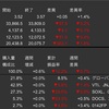 米国株　先週の動き　2023年4月17日〜4月21日