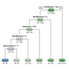 【R言語】決定木分析