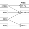 東証再編について、市場のあり方について私見