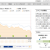 新型？分配型投信